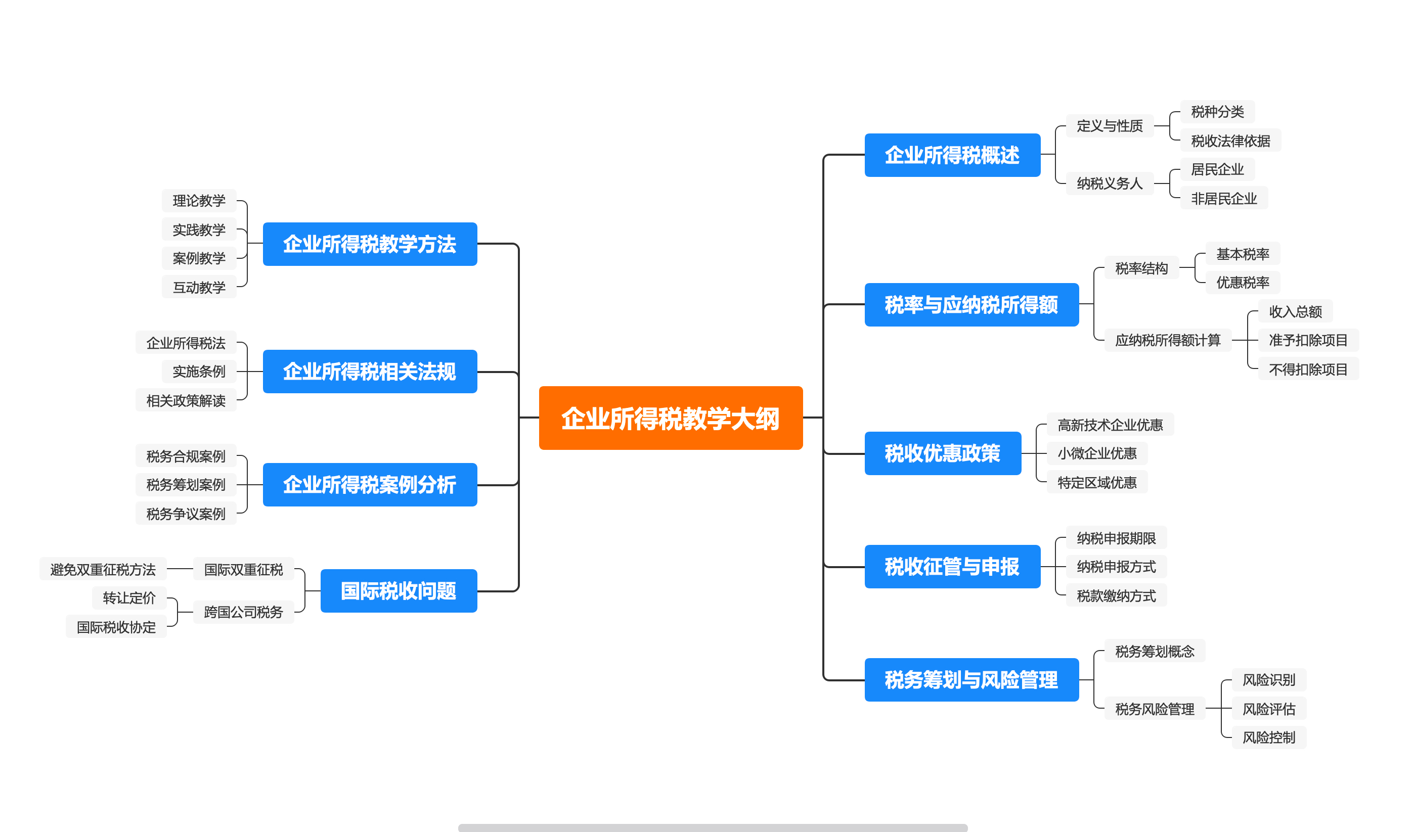 财税智能